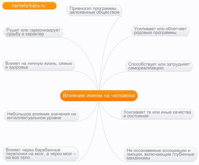 влияние имен 4 января на ребенка