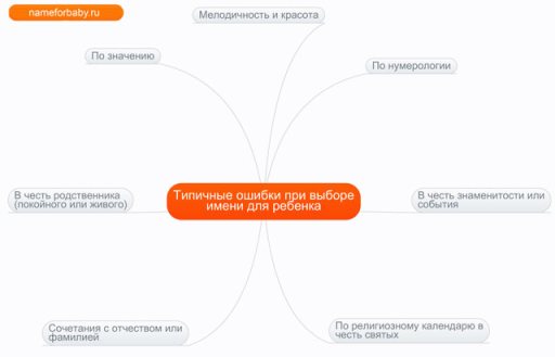 Ошибки при выборе имени для ребенка